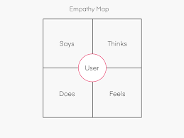 Understanding the User: A Guide to Empathy Mapping